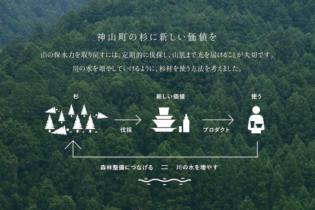 WAKE UP FOREST エッセンシャルオイル＆サシェ ギフトセット