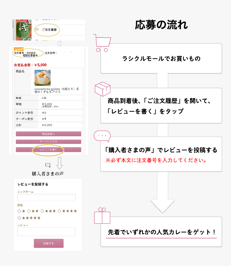 レビュー投稿の方法