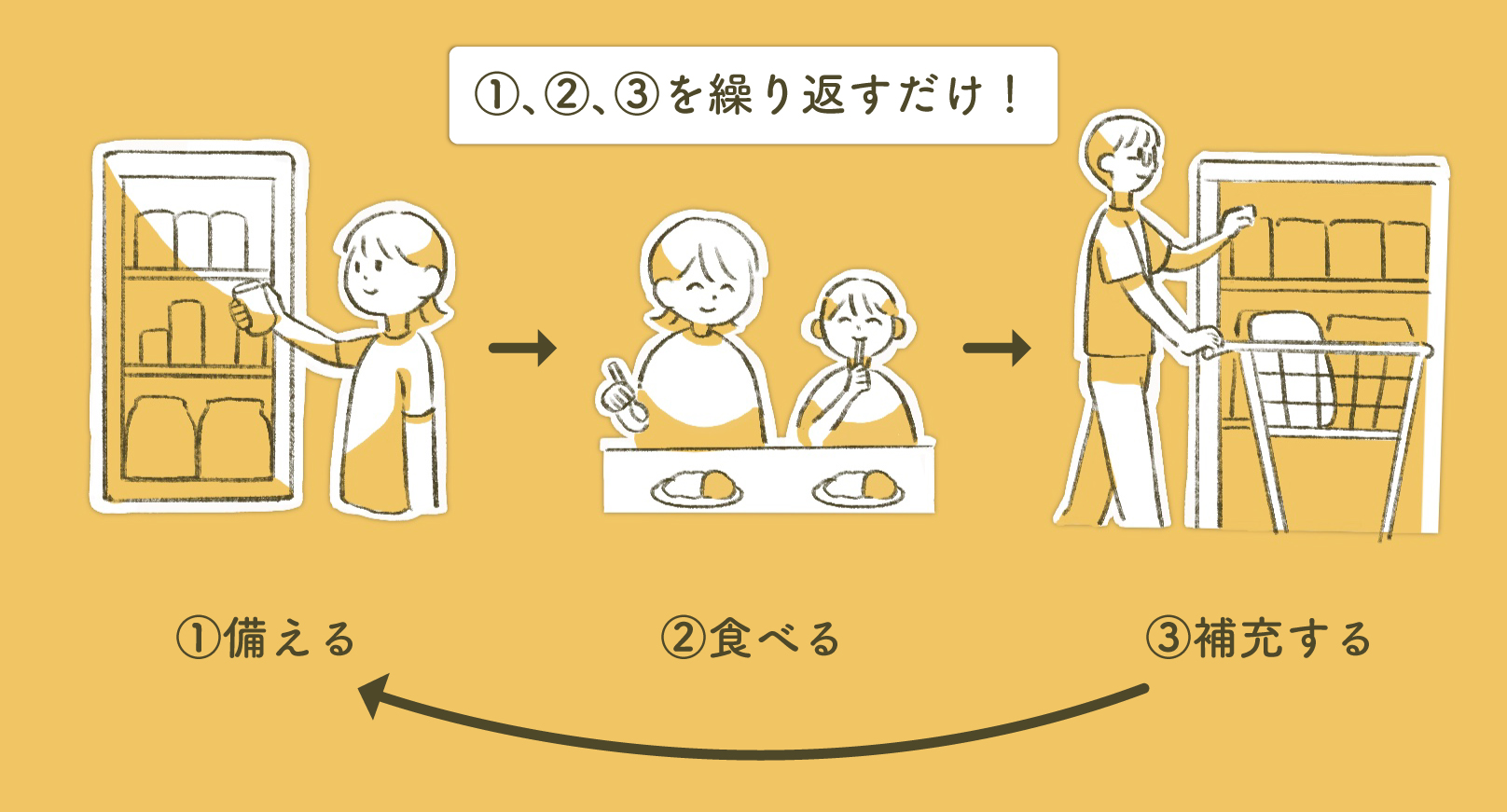 ローリングストックとは
